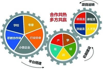 三段式防盗纱窗