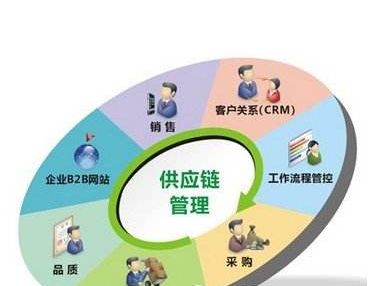 三节纱窗效果图